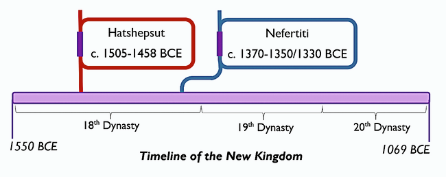 NK timeline.png 3